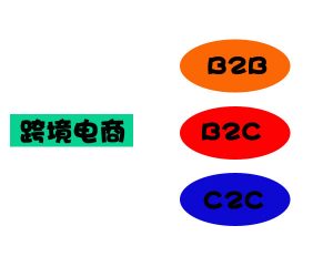 跨境电商  B2B  B2C   C2C