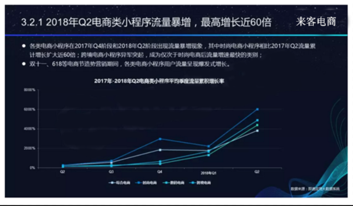 微信小程序年中报告：总量超100万 用户超6亿 小游戏2000款