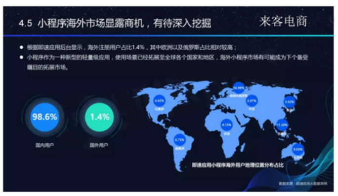 微信小程序年中报告：总量超100万 用户超6亿 小游戏2000款