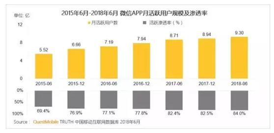 微信电商流量红利之下，一份关于小程序电商分析报告！