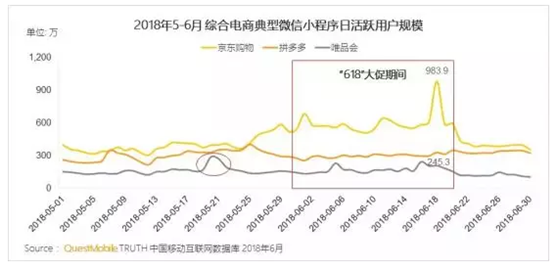 微信电商流量红利之下，一份关于小程序电商分析报告！