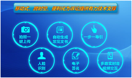 依托微信小程序搭载互联网技术，移动微法院4.0浙江全省上线