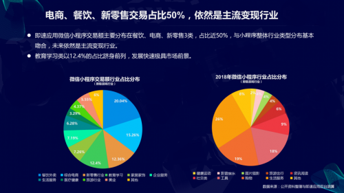 小程序2018-2019行业增长研究报告