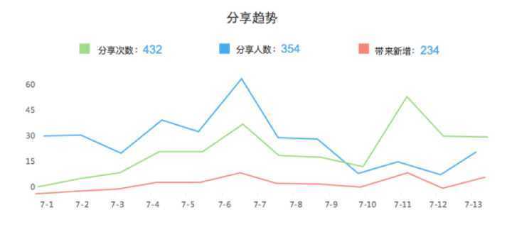 【有潜力·小程序】电商与小程序会有完美结合，我相信。