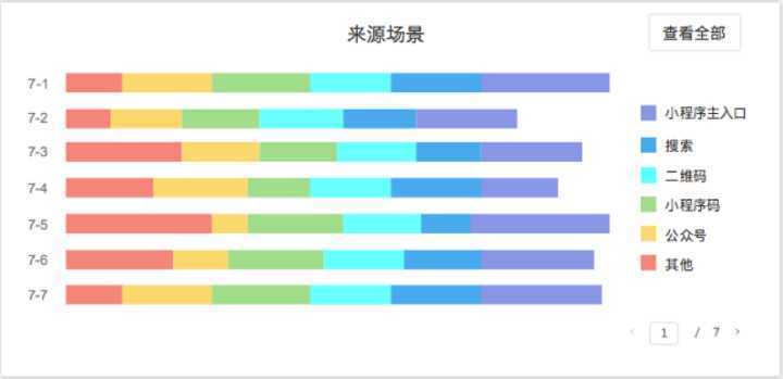 【有潜力·小程序】电商与小程序会有完美结合，我相信。