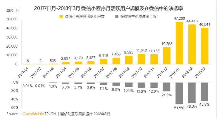 支付宝试水小程序电商，“有更大的想象空间”，“拼多多”模式！