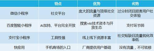 从支付宝小程序说起，小程序到最后恐怕容不下第三个玩家。