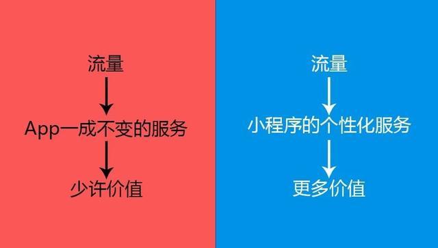 也许抖音小程序比微信更容易变现！边看边买，你准备好了吗？