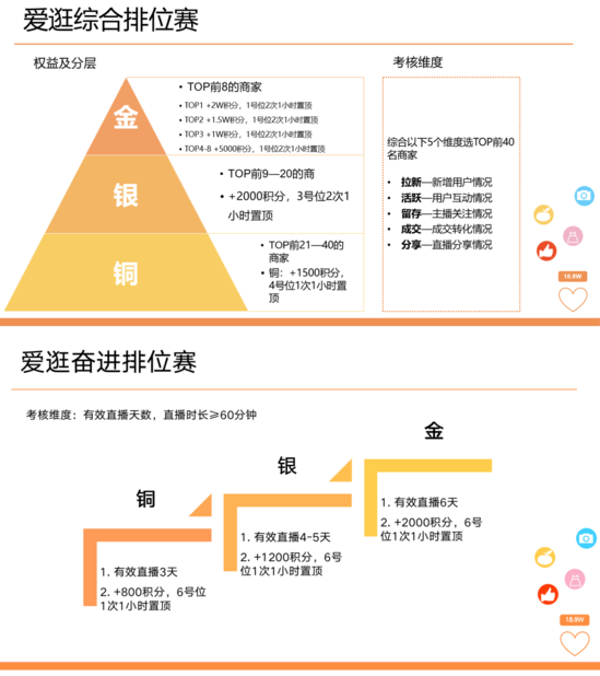 在微信小程序做直播 20人代购团队月销百万