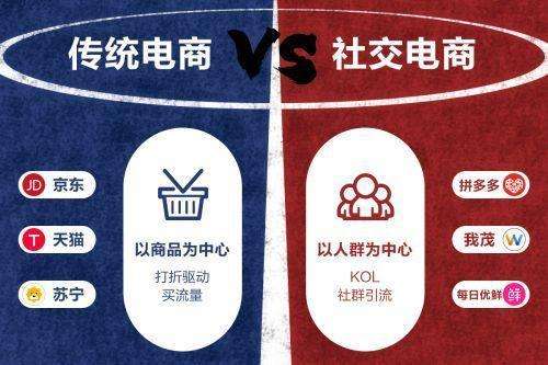 好不容易呀！流量变贵后，新兴社交电商从淘宝、京东“虎口夺食”