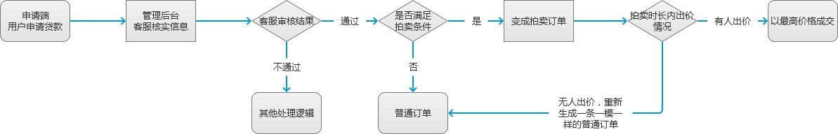 有没有竞拍插件呢