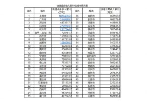 “双十一”后续：快递投递量第一是上海，长沙居然排……
