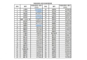 “双十一”后续：快递投递量第一是上海，长沙居然排……