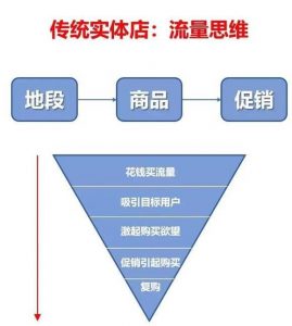 新零售时代 社群运营必看干货