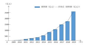 “双十一”数据造假？马云回应