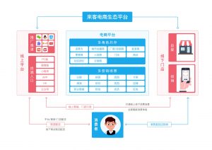 一个包括前后端、微信小程序、移动端的商城开源项目：来客电商