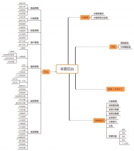 一个包括前后端、微信小程序、移动端的商城开源项目：来客电商