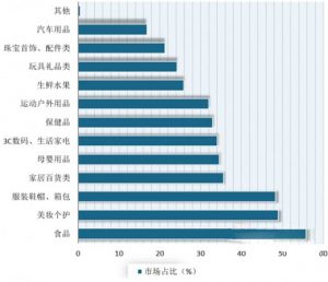 019年我国跨境电商市场交易规模与用户数量持续增长"