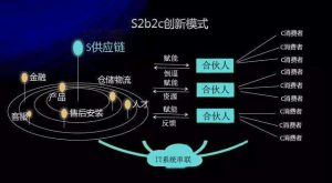 社交电商发展潜力如何?