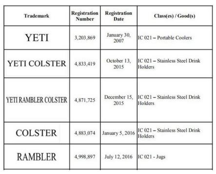 YETI商标注册