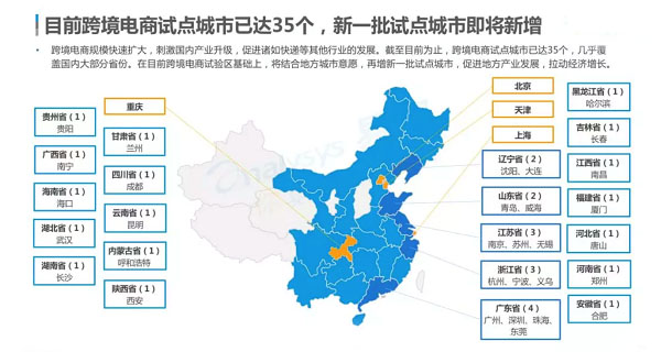 跨境电商已有35个综合测试领域