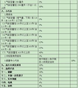 进口应税消费品公开征求纳税意见