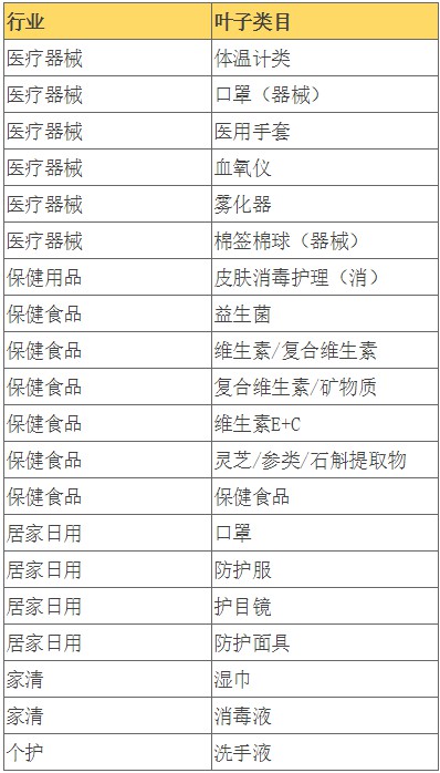 天猫发布春节期间特殊类目退款超时调整公告