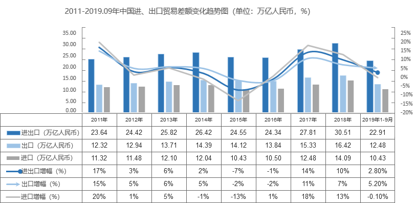 中国电商渗透率