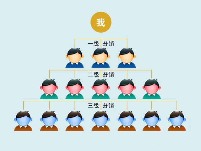 解析三级分销系统模式图