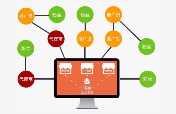 微分销系统