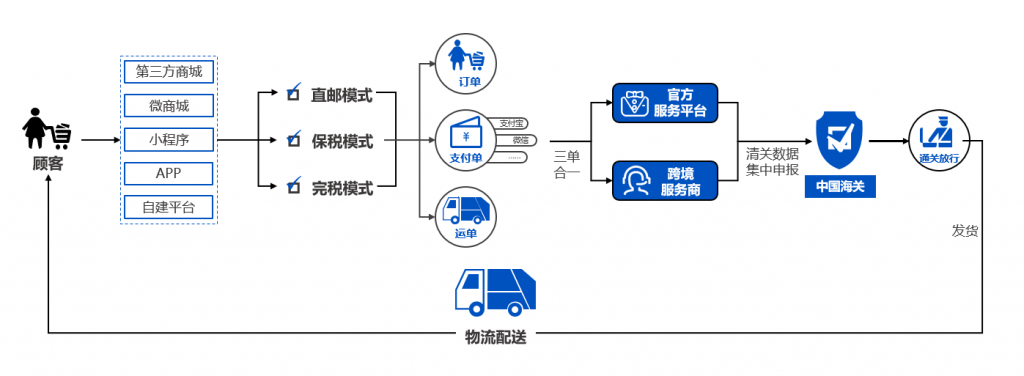 三单对碰