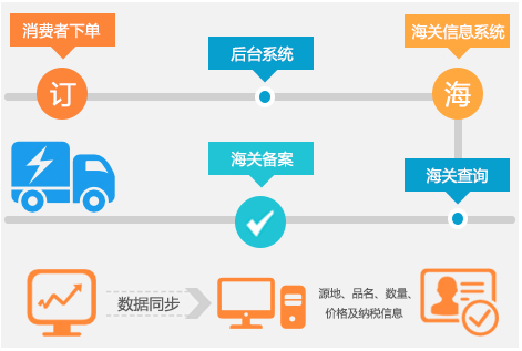 来客跨境电商解决方案