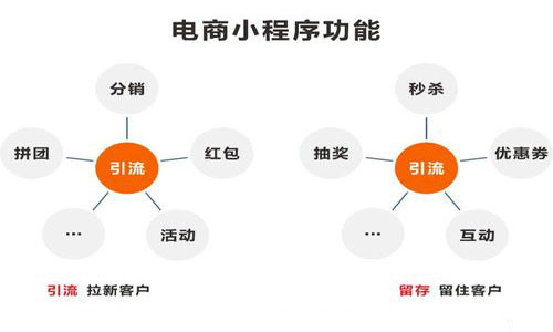 个人电商为什么选择做微信小程序？