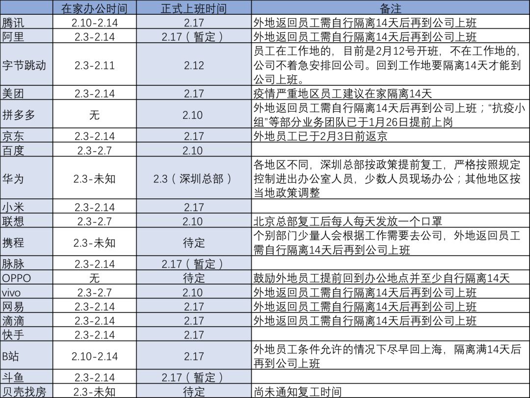 线上办公时间表