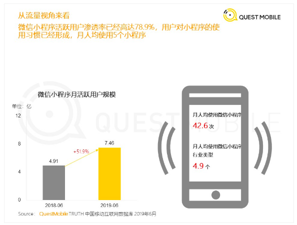 微信小程序日活