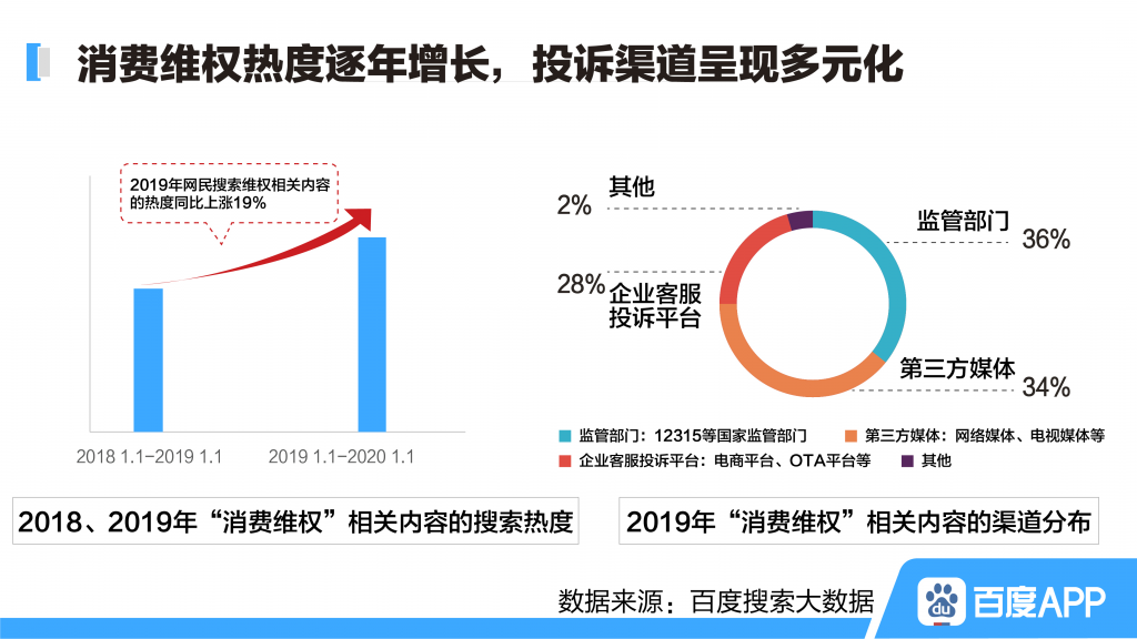 百度315搜索大数据