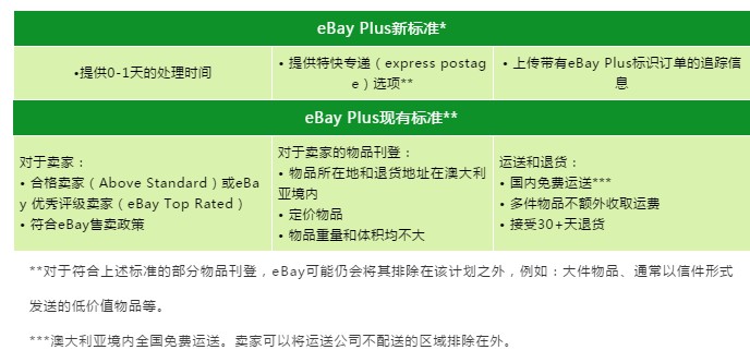 eBay Plus