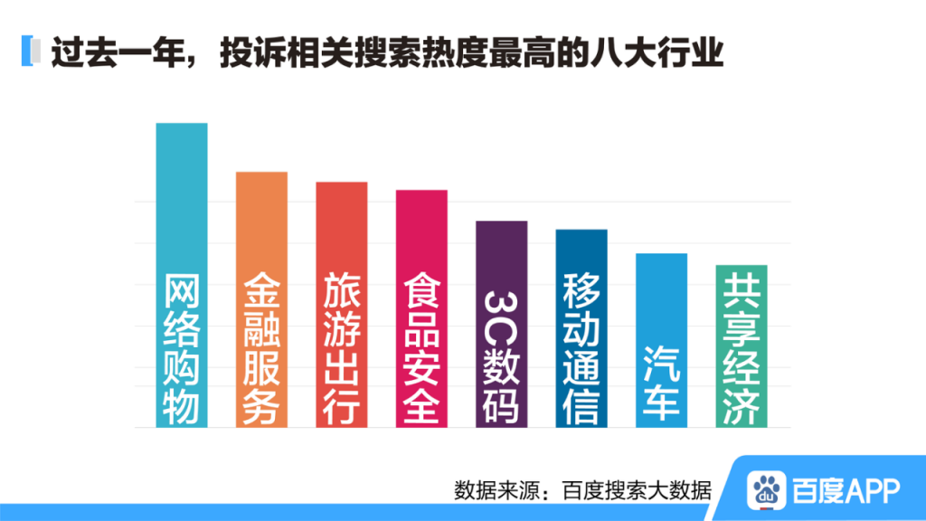 百度315搜索大数据 电商平台报告