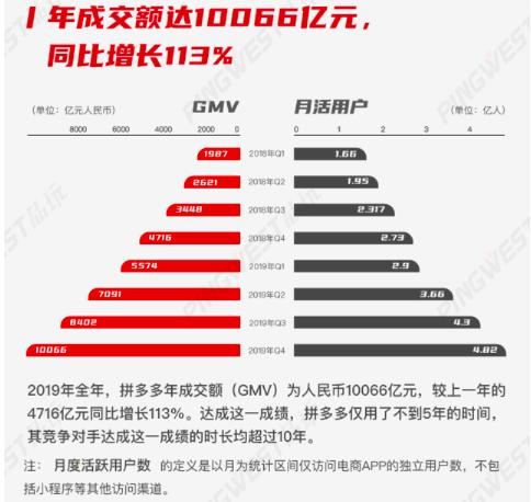 拼多多电商系统