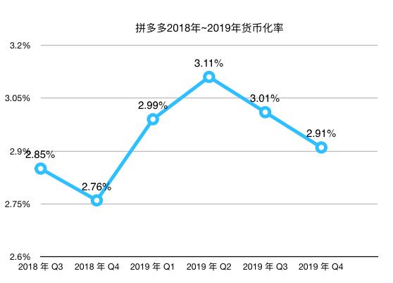 拼多多电商系统