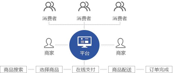 多用户商城源码