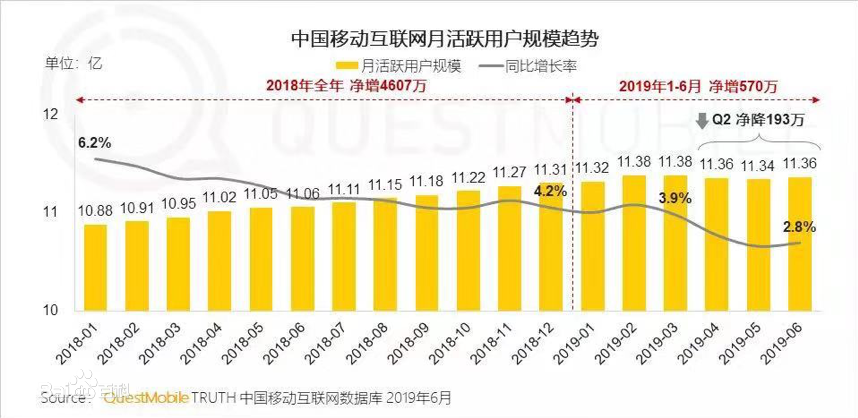 电商业行的MAU