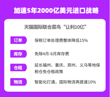 为加速推进阿里进口战略 天猫国际开启跨境”保税仓直播新模式