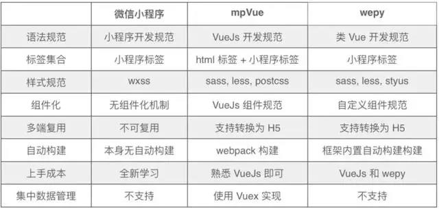 小程序开发框架