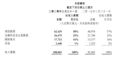 腾讯