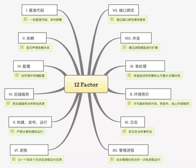 云原生