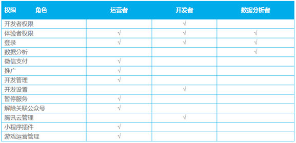 微信小程序