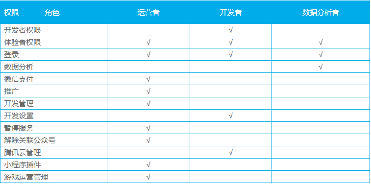 电商小程序