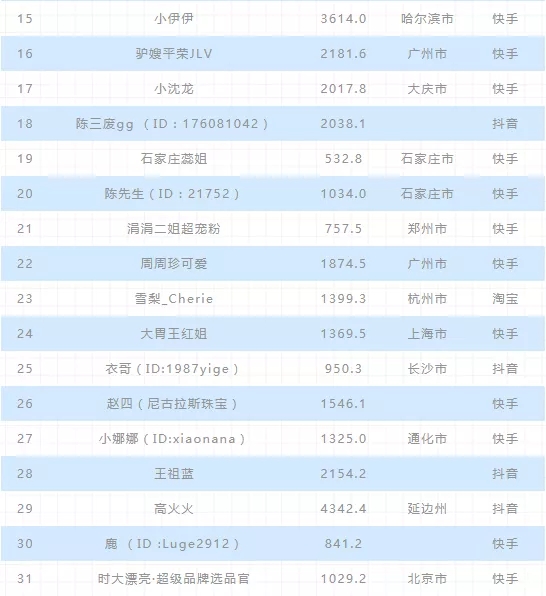 全国直播电商