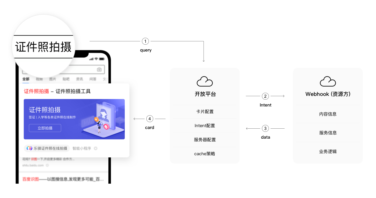 智能小程序